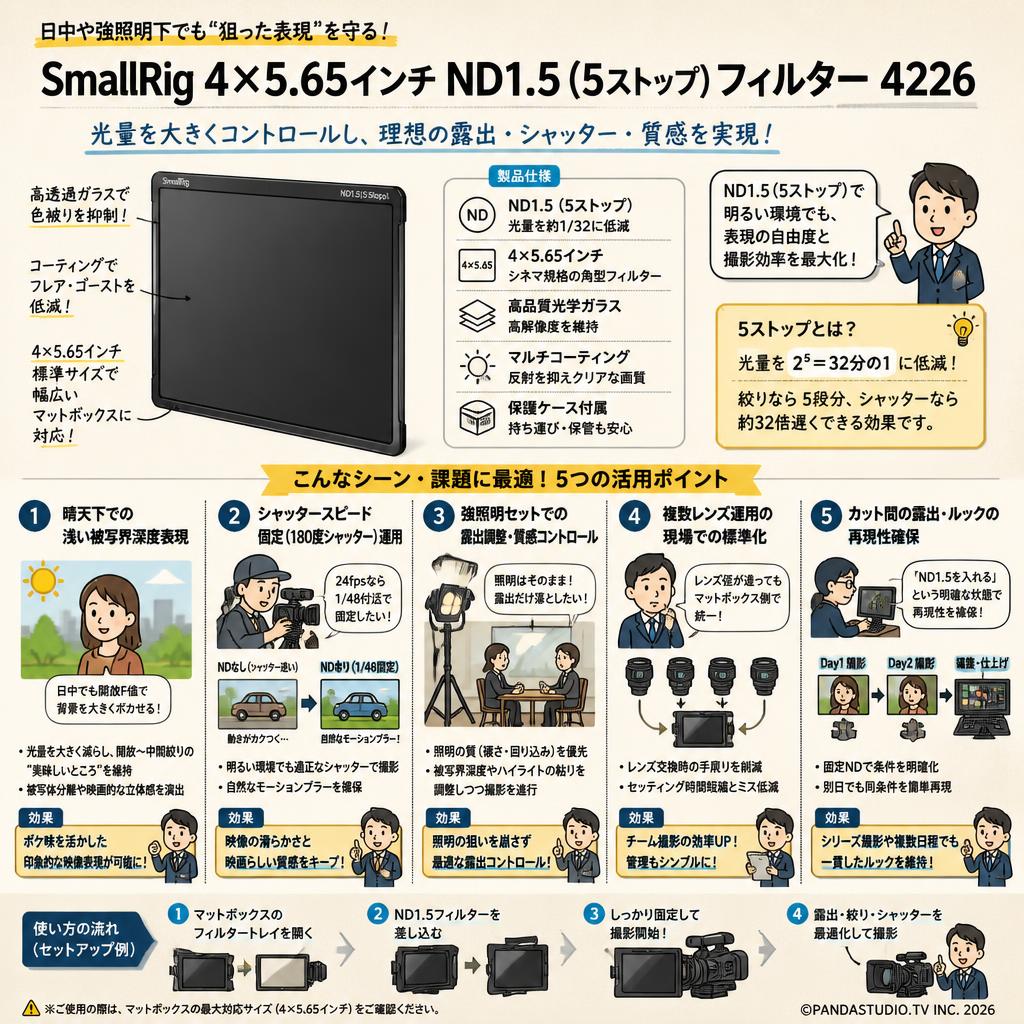 SmallRig 4 x 5.65'' ND 1.5 (5 ストップ) フィルター  4226 用途