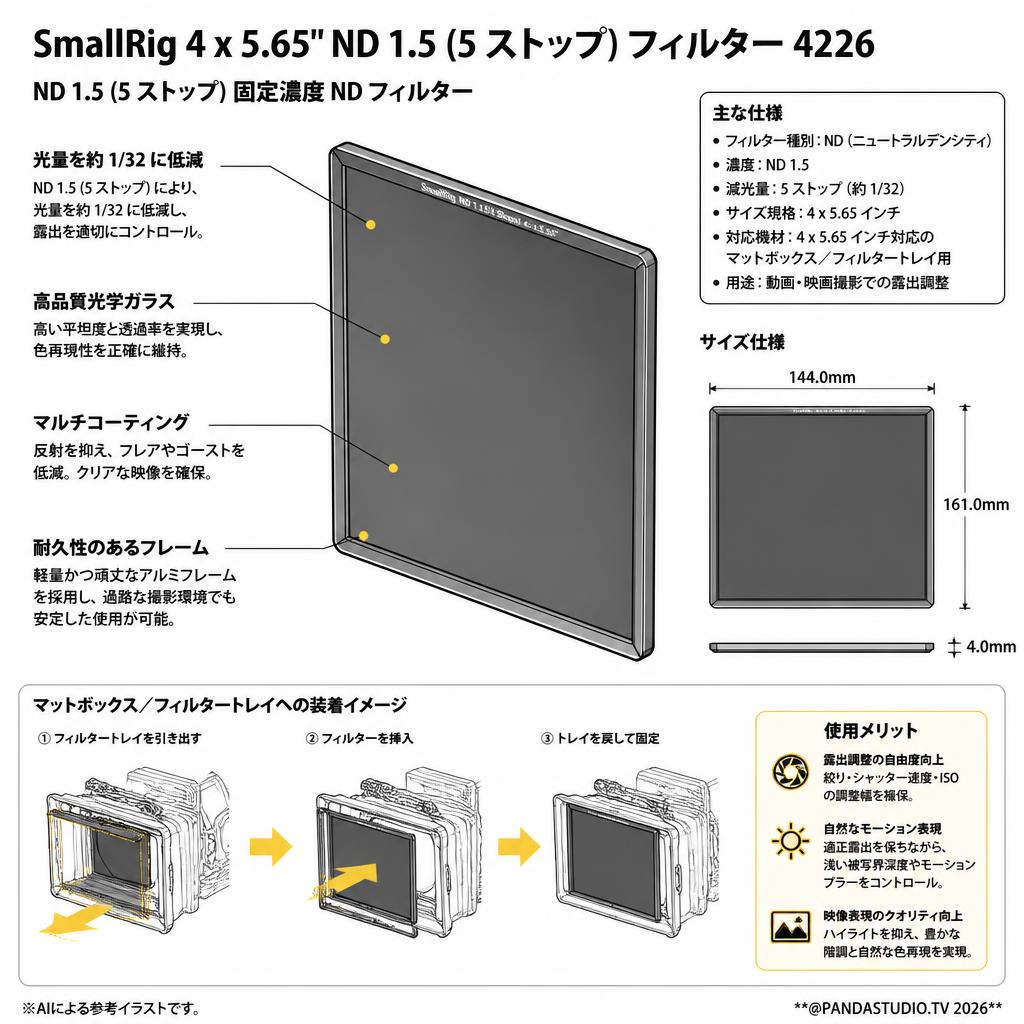SmallRig 4 x 5.65'' ND 1.5 (5 ストップ) フィルター  4226 スペック