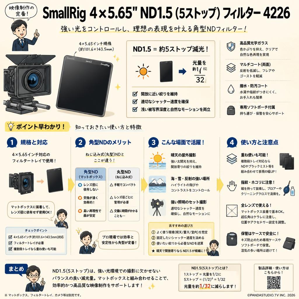 SmallRig 4 x 5.65'' ND 1.5 (5 ストップ) フィルター  4226 FAQ（よくある質問と答え）