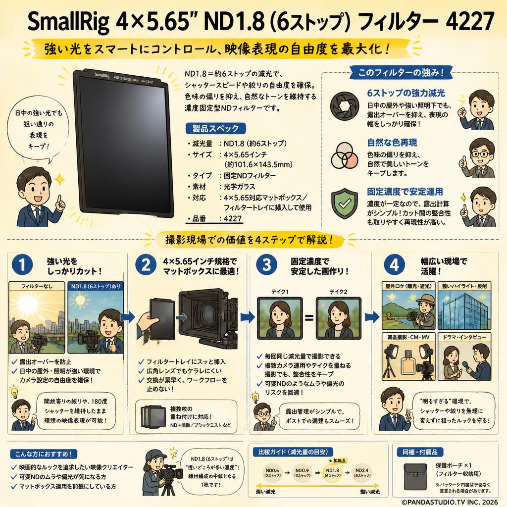 SmallRig 4 x 5.65'' ND 1.8 (6 ストップ) フィルター  4227 概要