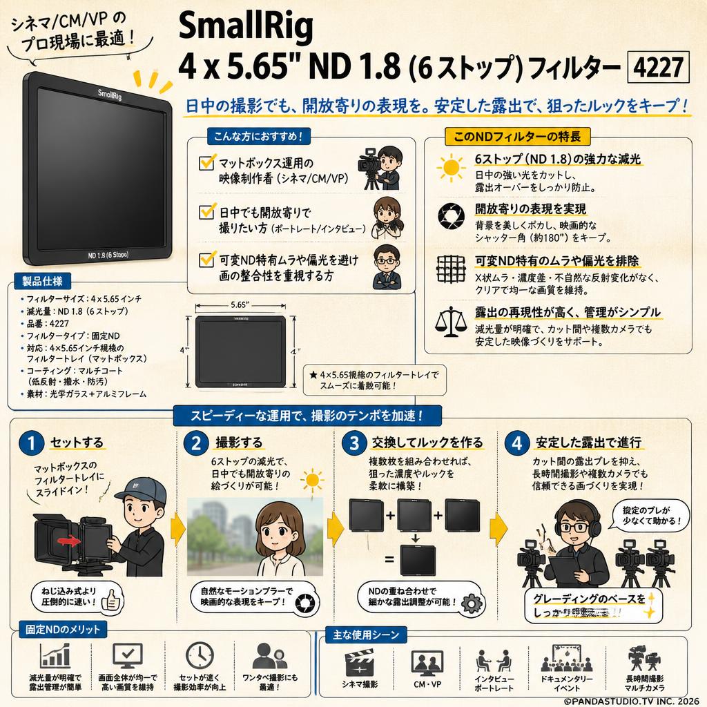 SmallRig 4 x 5.65'' ND 1.8 (6 ストップ) フィルター  4227 おもな対象のお客様