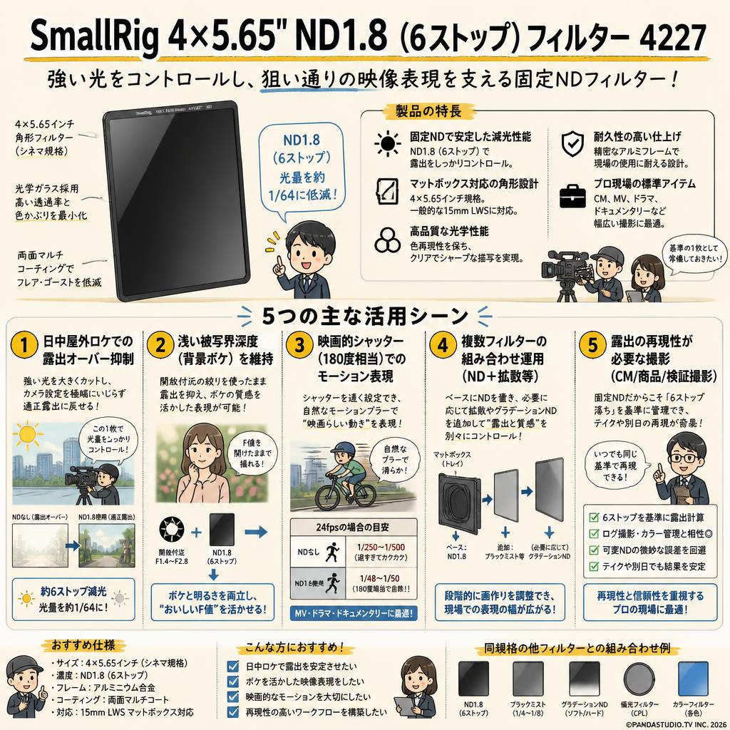 SmallRig 4 x 5.65'' ND 1.8 (6 ストップ) フィルター  4227 用途