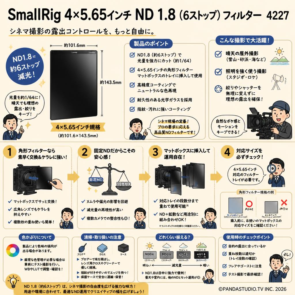 SmallRig 4 x 5.65'' ND 1.8 (6 ストップ) フィルター  4227 FAQ（よくある質問と答え）
