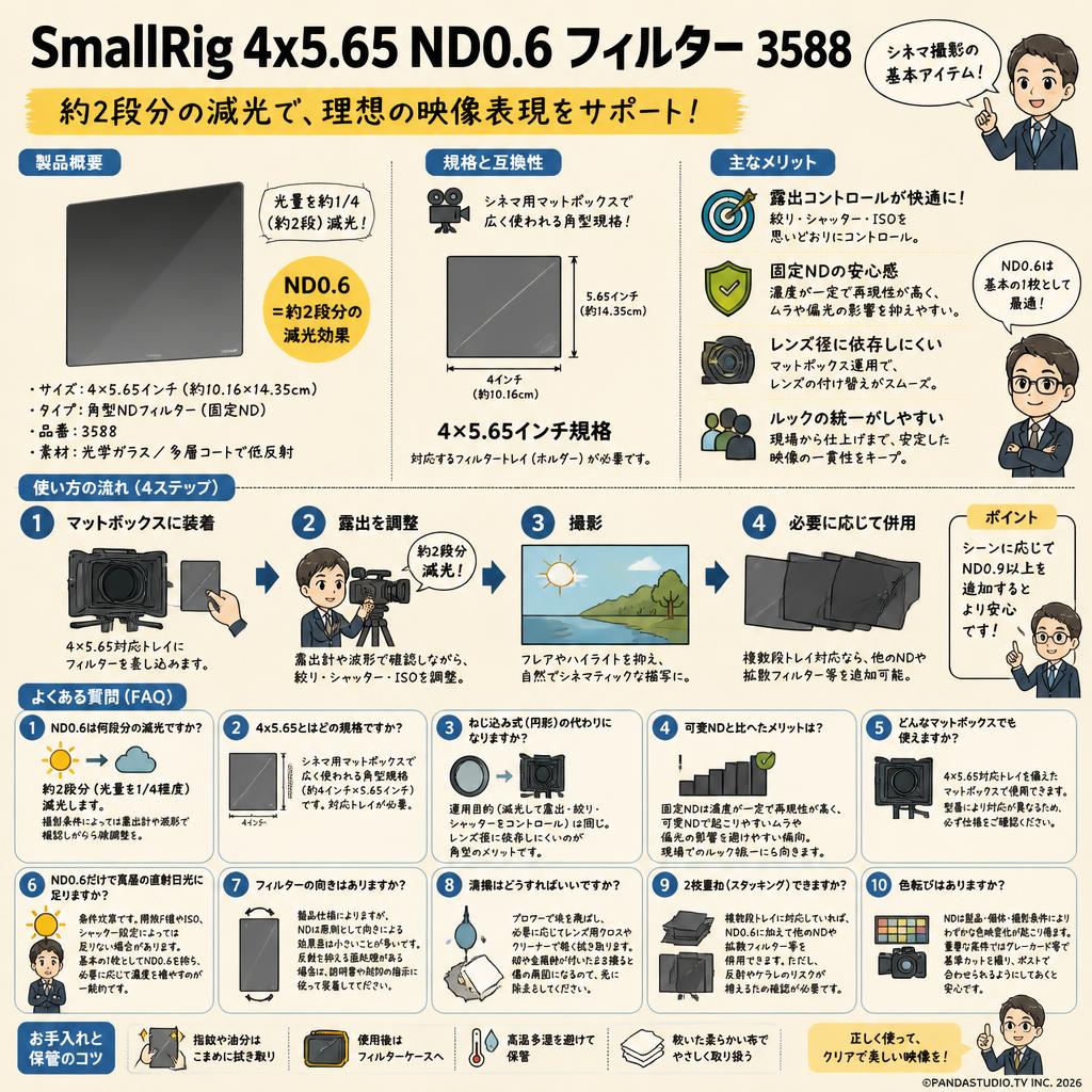 SmallRig 4x5.65 ND0.6 フィルター3588 FAQ（よくある質問と答え）