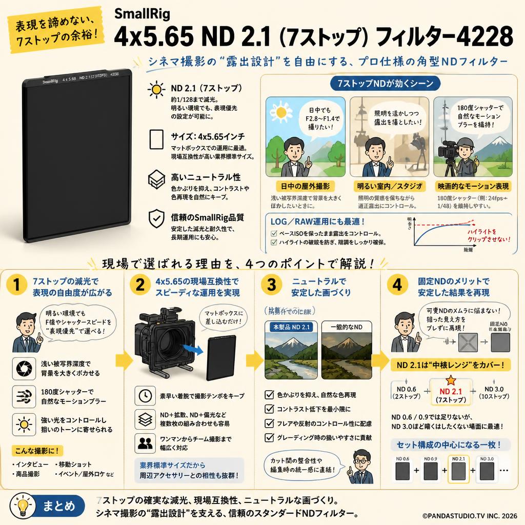 SmallRig 4x5.65 ND 2.1 (7ストップ) フィルター4228 概要