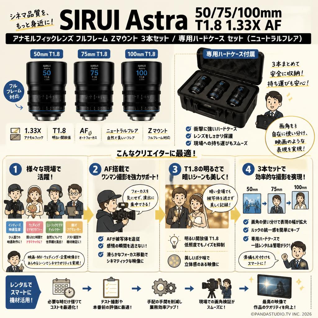 SIRUI Astra 50/75/100mm T1.8 1.33X AF アナモルフィックレンズ フルフレーム Zマウント 3本セット / 専用ハードケース セット （ニュートラルフレア） おもな対象のお客様