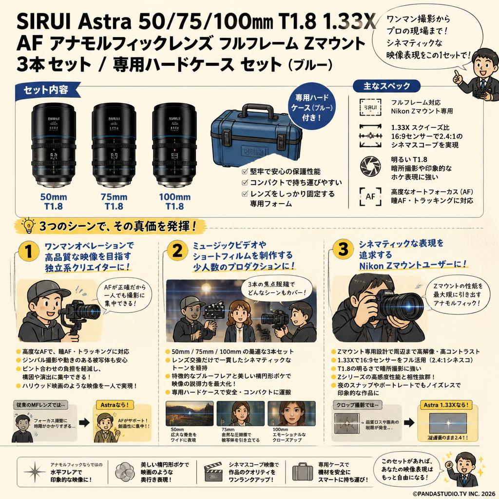 SIRUI Astra 50/75/100mm T1.8 1.33X AF アナモルフィックレンズ フルフレーム Zマウント 3本セット / 専用ハードケース セット （ブルー） おもな対象のお客様