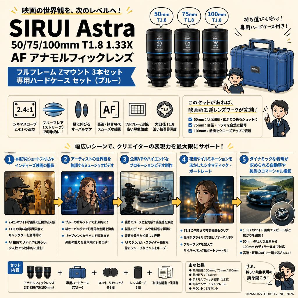 SIRUI Astra 50/75/100mm T1.8 1.33X AF アナモルフィックレンズ フルフレーム Zマウント 3本セット / 専用ハードケース セット （ブルー） 用途