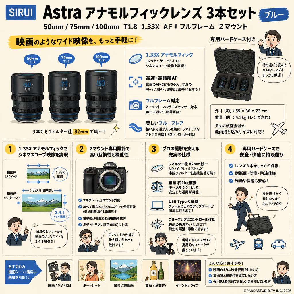 SIRUI Astra 50/75/100mm T1.8 1.33X AF アナモルフィックレンズ フルフレーム Zマウント 3本セット / 専用ハードケース セット （ブルー） FAQ（よくある質問と答え）