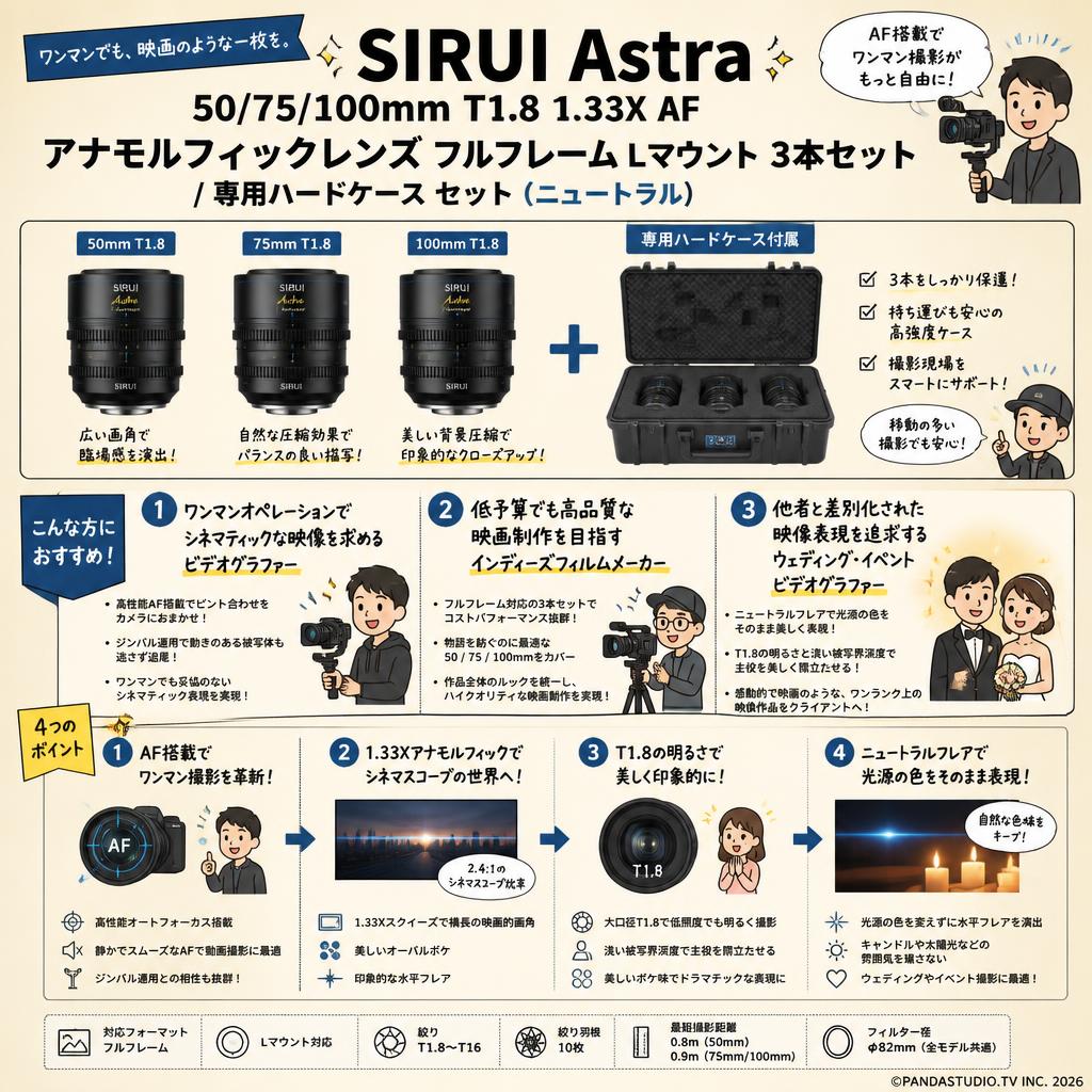 SIRUI Astra 50/75/100mm T1.8 1.33X AF アナモルフィックレンズ フルフレーム Lマウント 3本セット / 専用ハードケース セット （ニュートラル） おもな対象のお客様