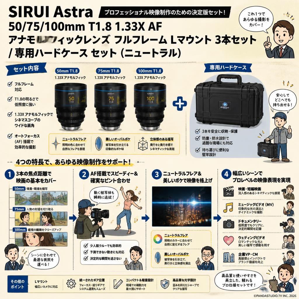 SIRUI Astra 50/75/100mm T1.8 1.33X AF アナモルフィックレンズ フルフレーム Lマウント 3本セット / 専用ハードケース セット （ニュートラル） 用途
