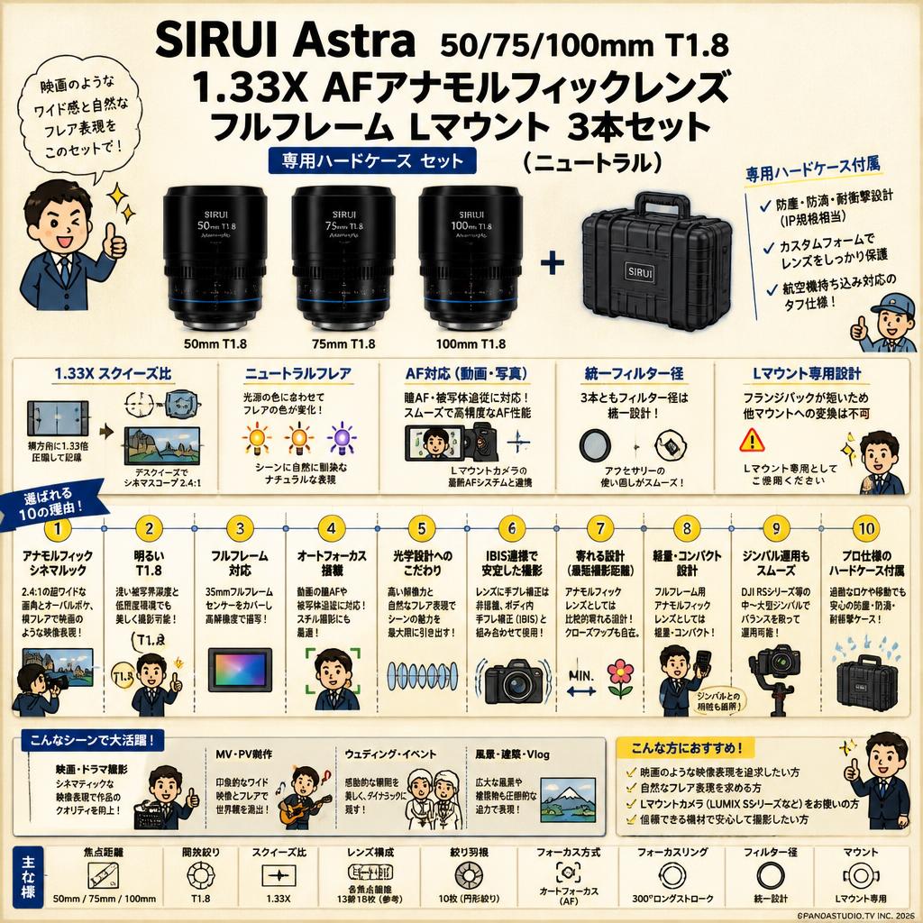 SIRUI Astra 50/75/100mm T1.8 1.33X AF アナモルフィックレンズ フルフレーム Lマウント 3本セット / 専用ハードケース セット （ニュートラル） FAQ（よくある質問と答え）