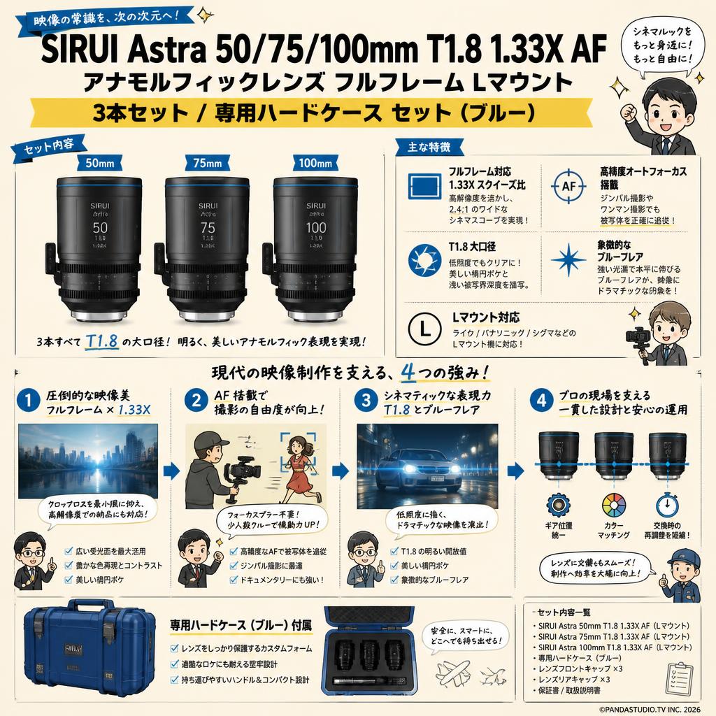 SIRUI Astra 50/75/100mm T1.8 1.33X AF アナモルフィックレンズ フルフレーム Lマウント 3本セット / 専用ハードケース セット（ブルー） 概要
