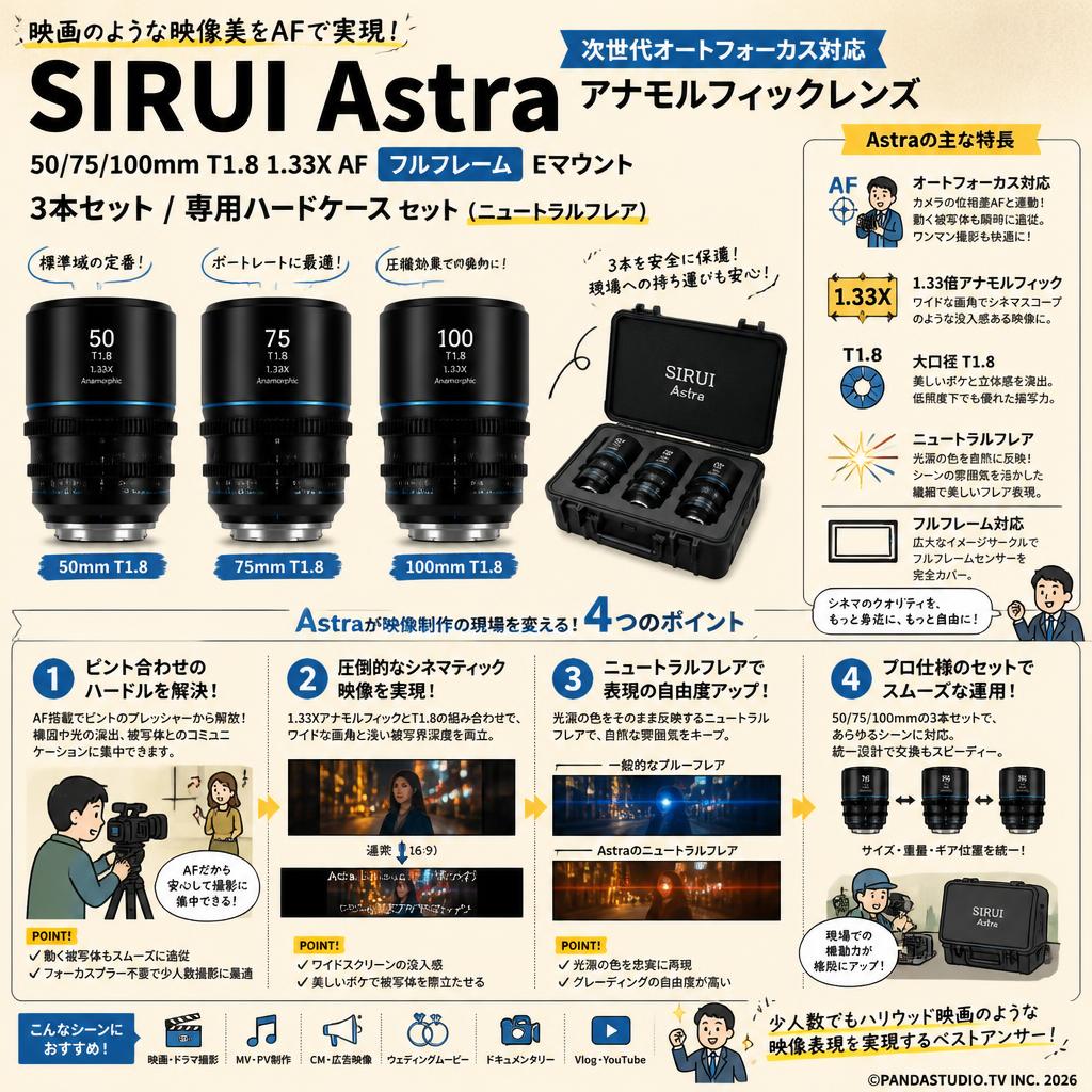 SIRUI Astra 50/75/100mm T1.8 1.33X AF アナモルフィックレンズ フルフレーム Eマウント 3本セット / 専用ハードケース セット （ニュートラルフレア） 概要