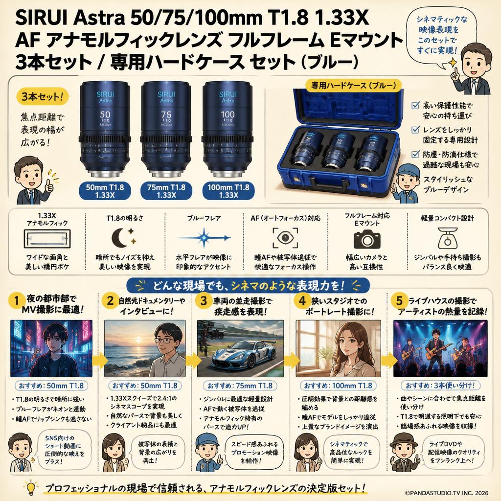 SIRUI Astra 50/75/100mm T1.8 1.33X AF アナモルフィックレンズ フルフレーム Eマウント 3本セット / 専用ハードケース セット （ブルー） 用途