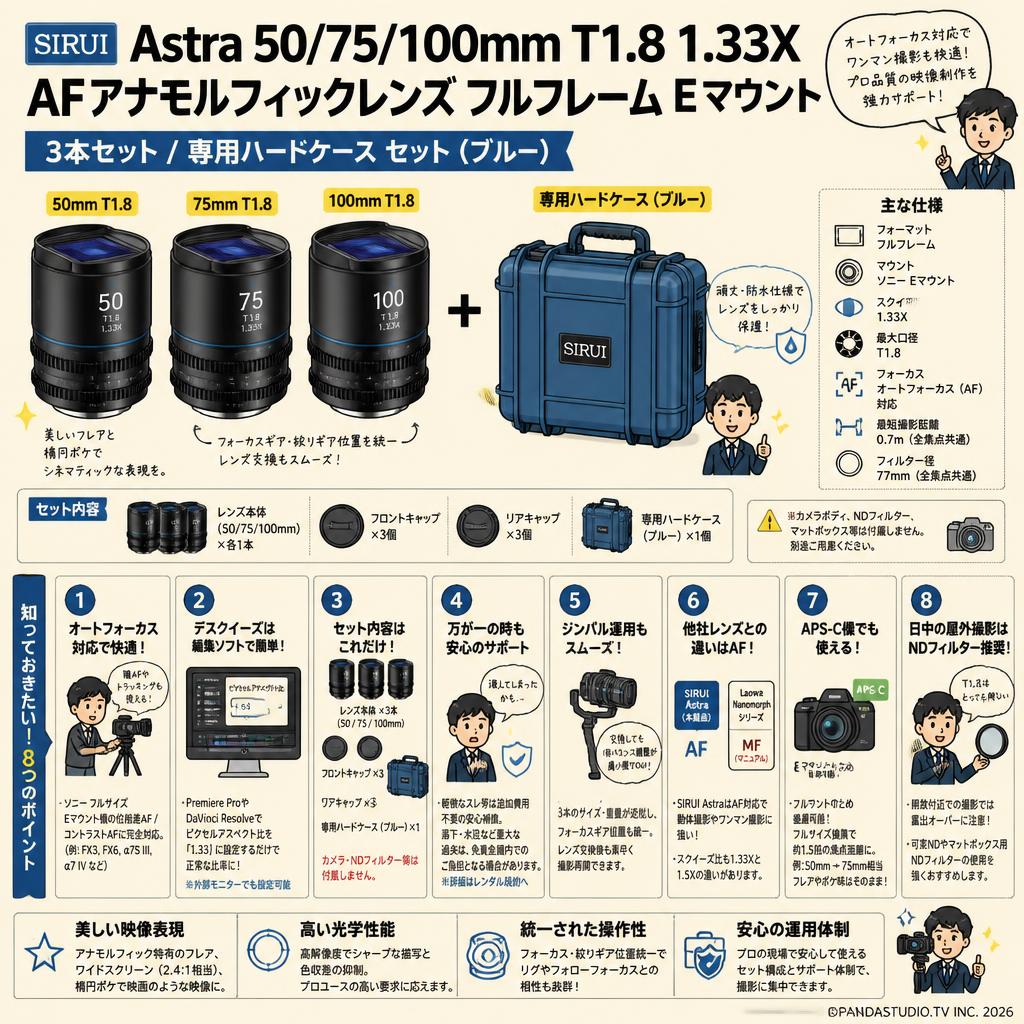 SIRUI Astra 50/75/100mm T1.8 1.33X AF アナモルフィックレンズ フルフレーム Eマウント 3本セット / 専用ハードケース セット （ブルー） FAQ（よくある質問と答え）