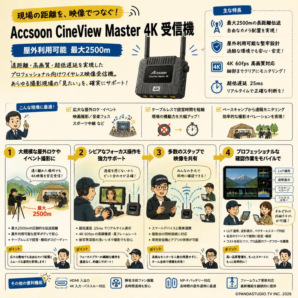 Accsoon CineView Master 4K 受信機 【屋外利用可能 最大2500ｍ】 おもな対象のお客様