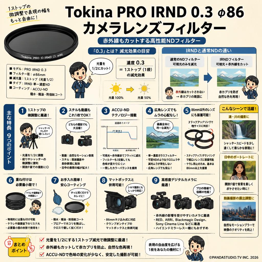 Tokina PRO IRND 0.3 φ86 カメラレンズフィルター FAQ（よくある質問と答え）