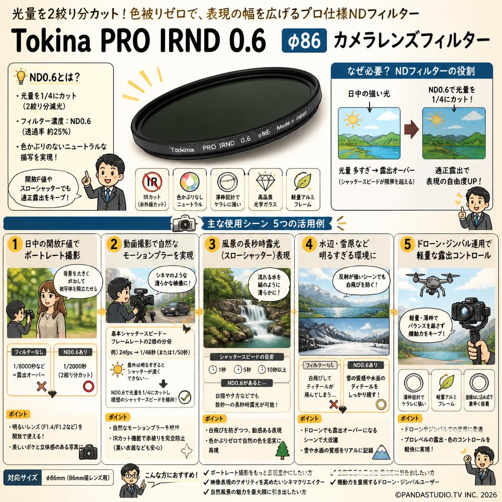 Tokina PRO IRND 0.6 φ86 カメラレンズフィルター 用途