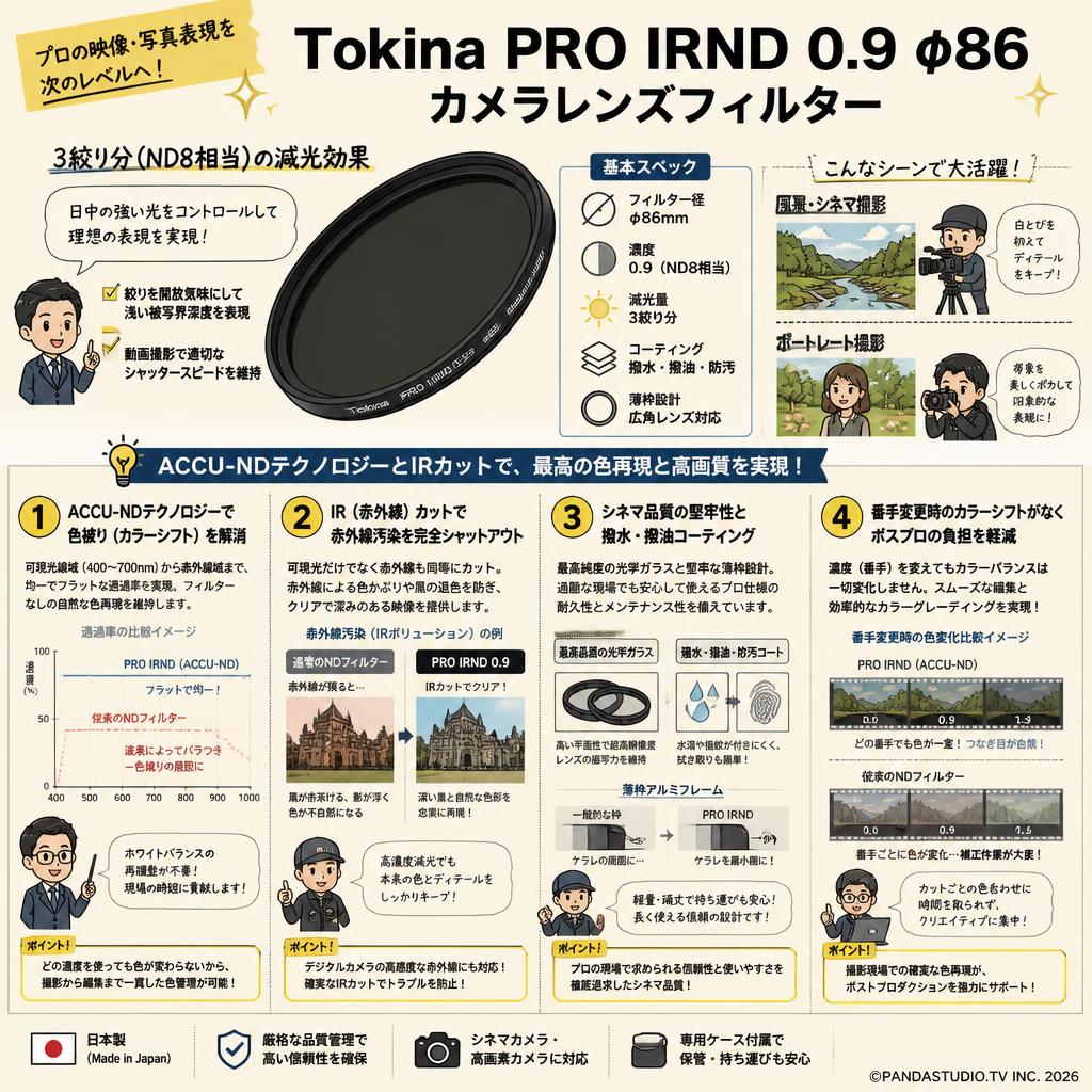 Tokina PRO IRND 0.9 φ86 カメラレンズフィルター 概要