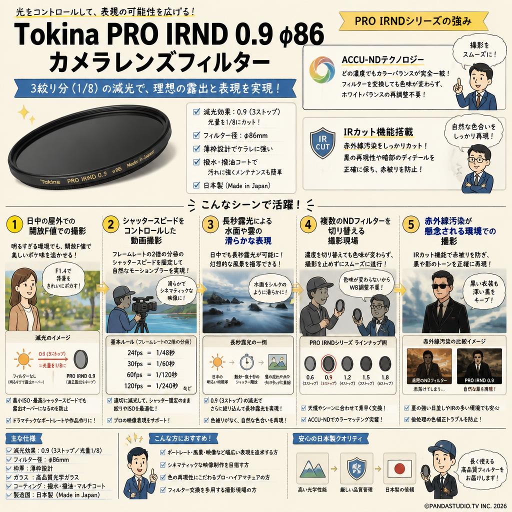 Tokina PRO IRND 0.9 φ86 カメラレンズフィルター 用途