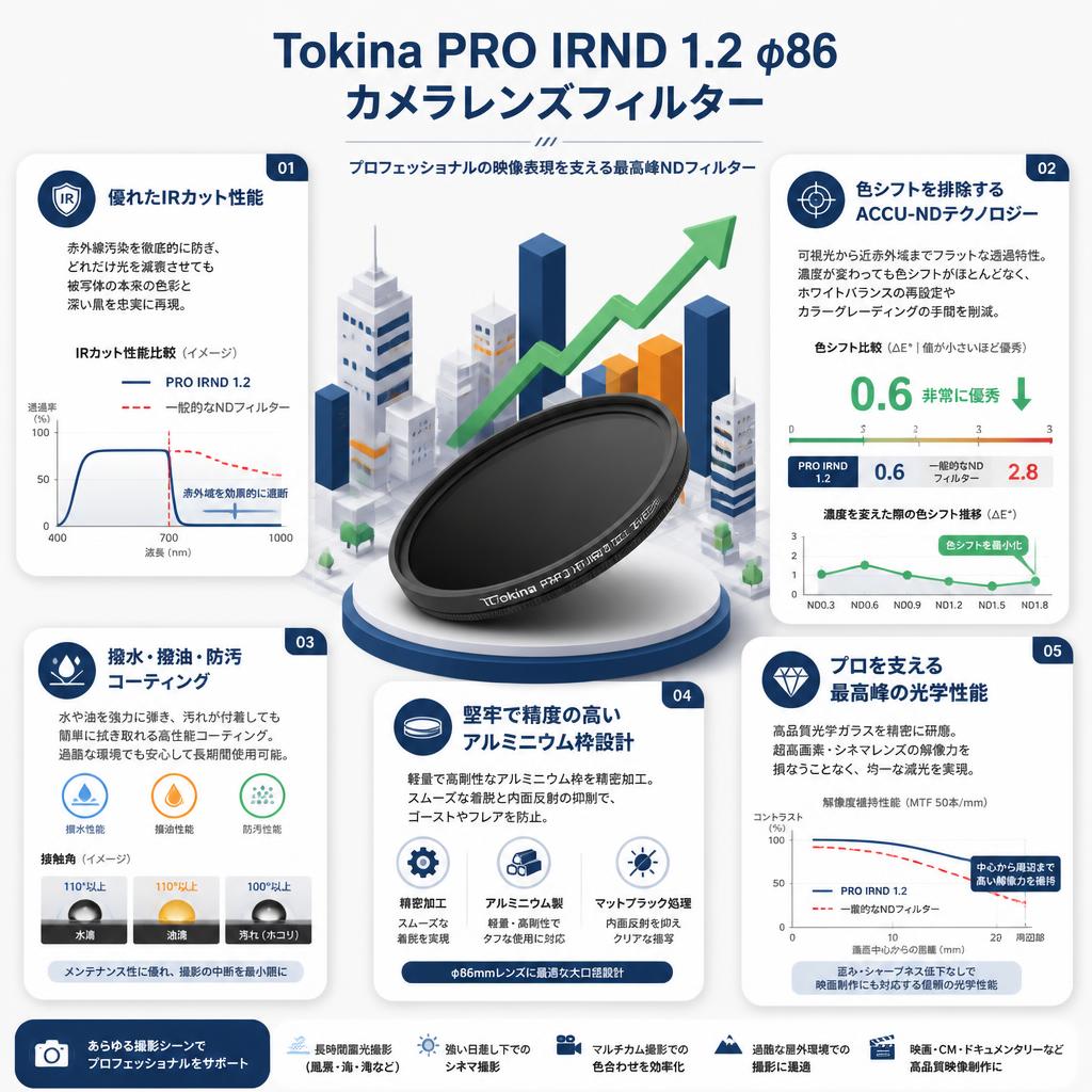 Tokina PRO IRND 1.2 φ86 カメラレンズフィルター セールスポイント