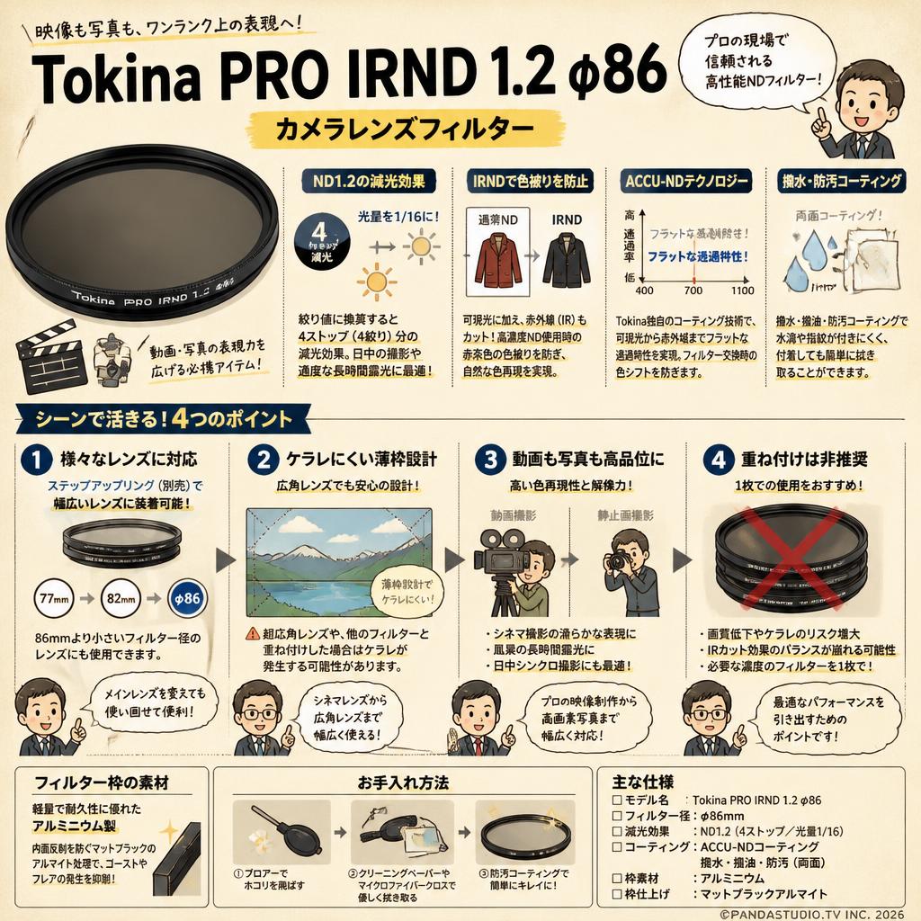 Tokina PRO IRND 1.2 φ86 カメラレンズフィルター FAQ（よくある質問と答え）