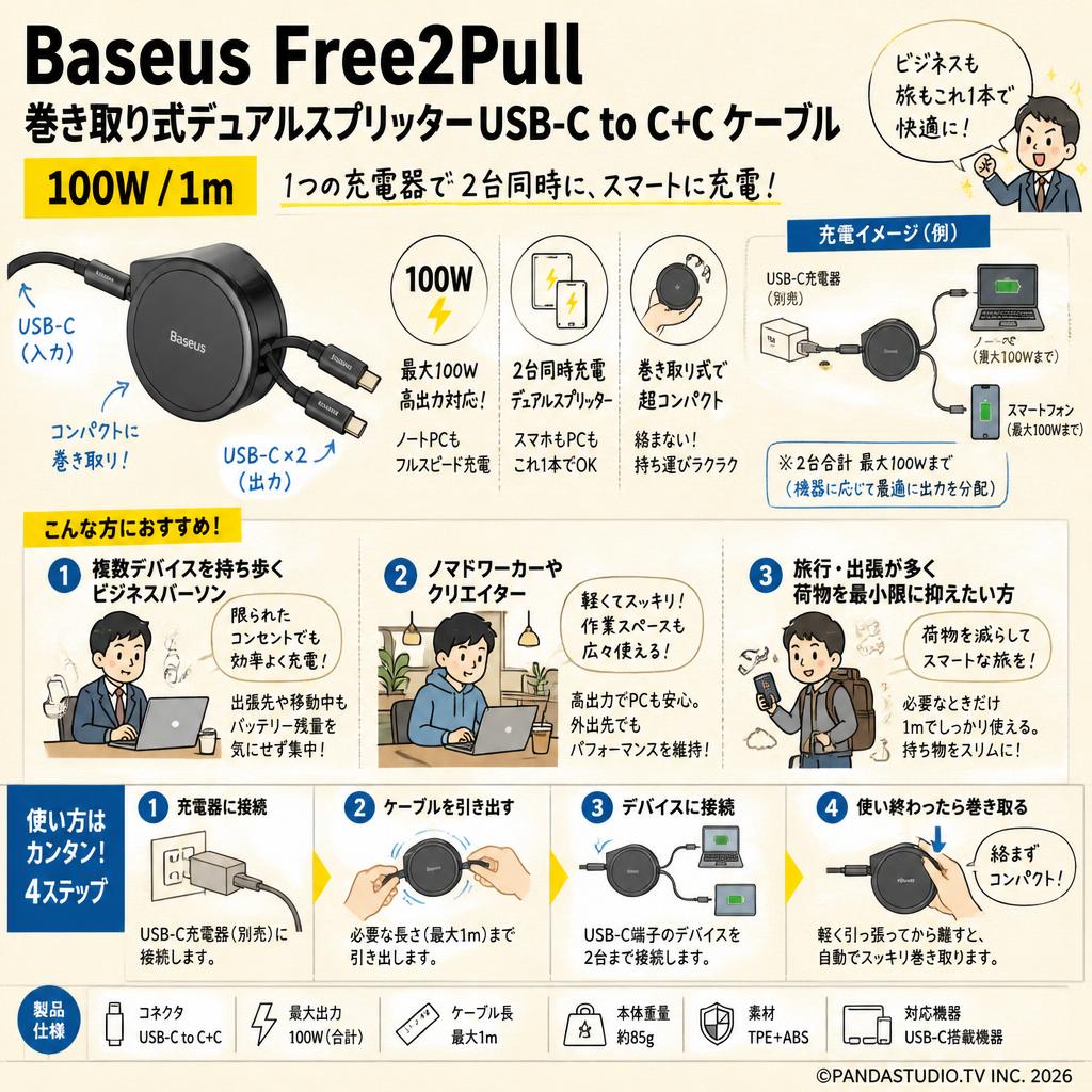 Baseus Free2Pull 巻き取り式デュアルスプリッターUSB-C to C+Cケーブル 100W 1m おもな対象のお客様