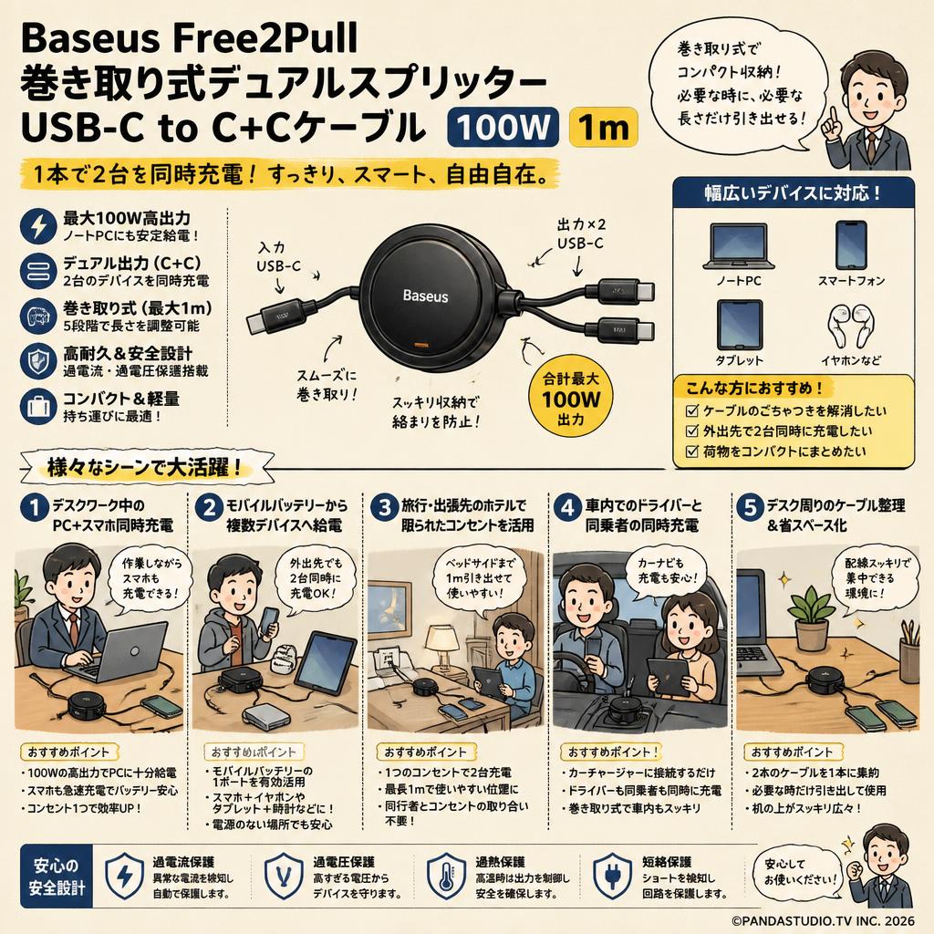Baseus Free2Pull 巻き取り式デュアルスプリッターUSB-C to C+Cケーブル 100W 1m 用途