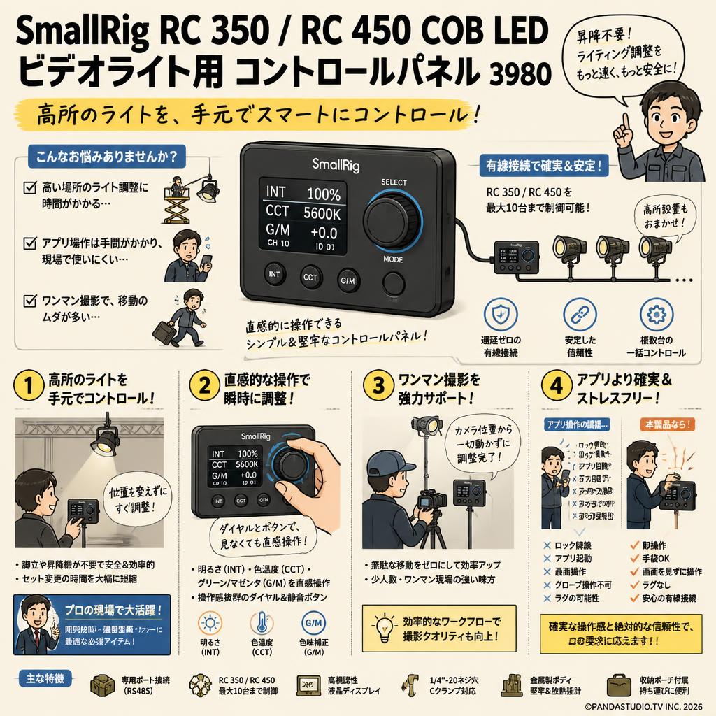 SmallRig RC 350 / RC 450 COB LED ビデオライト用 コントロールパネル 3980 おもな対象のお客様