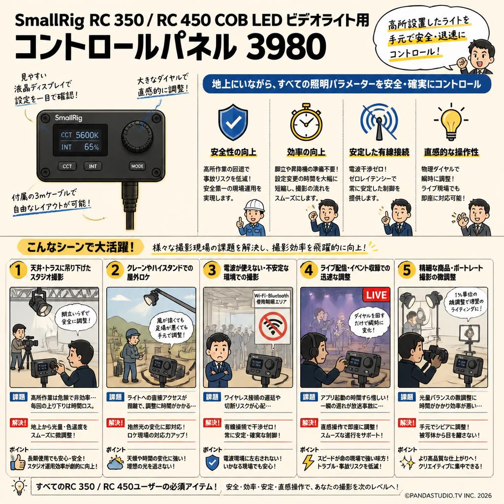 SmallRig RC 350 / RC 450 COB LED ビデオライト用 コントロールパネル 3980 用途