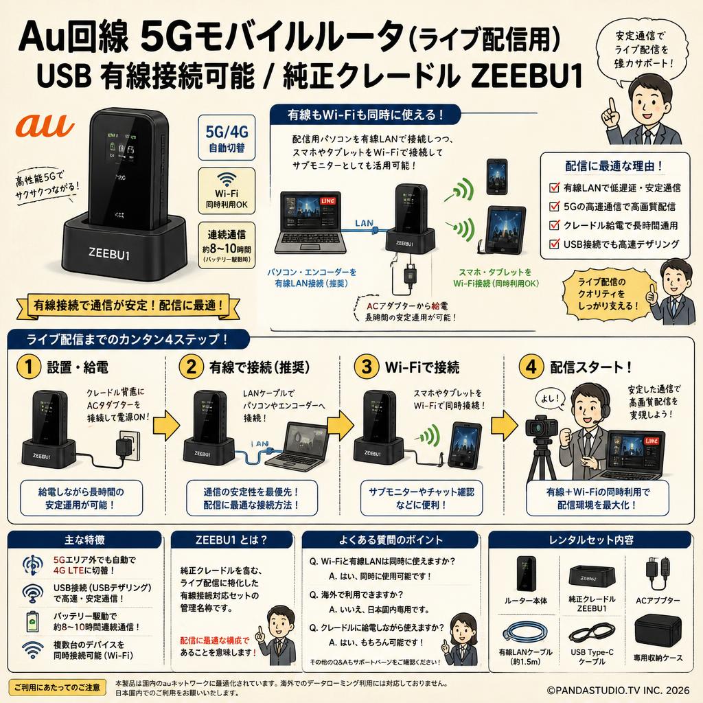 Au回線 5Gモバイルルータ（ライブ配信用）USB 有線接続可能 / 純正クレードル ZEEBU1 FAQ（よくある質問と答え）