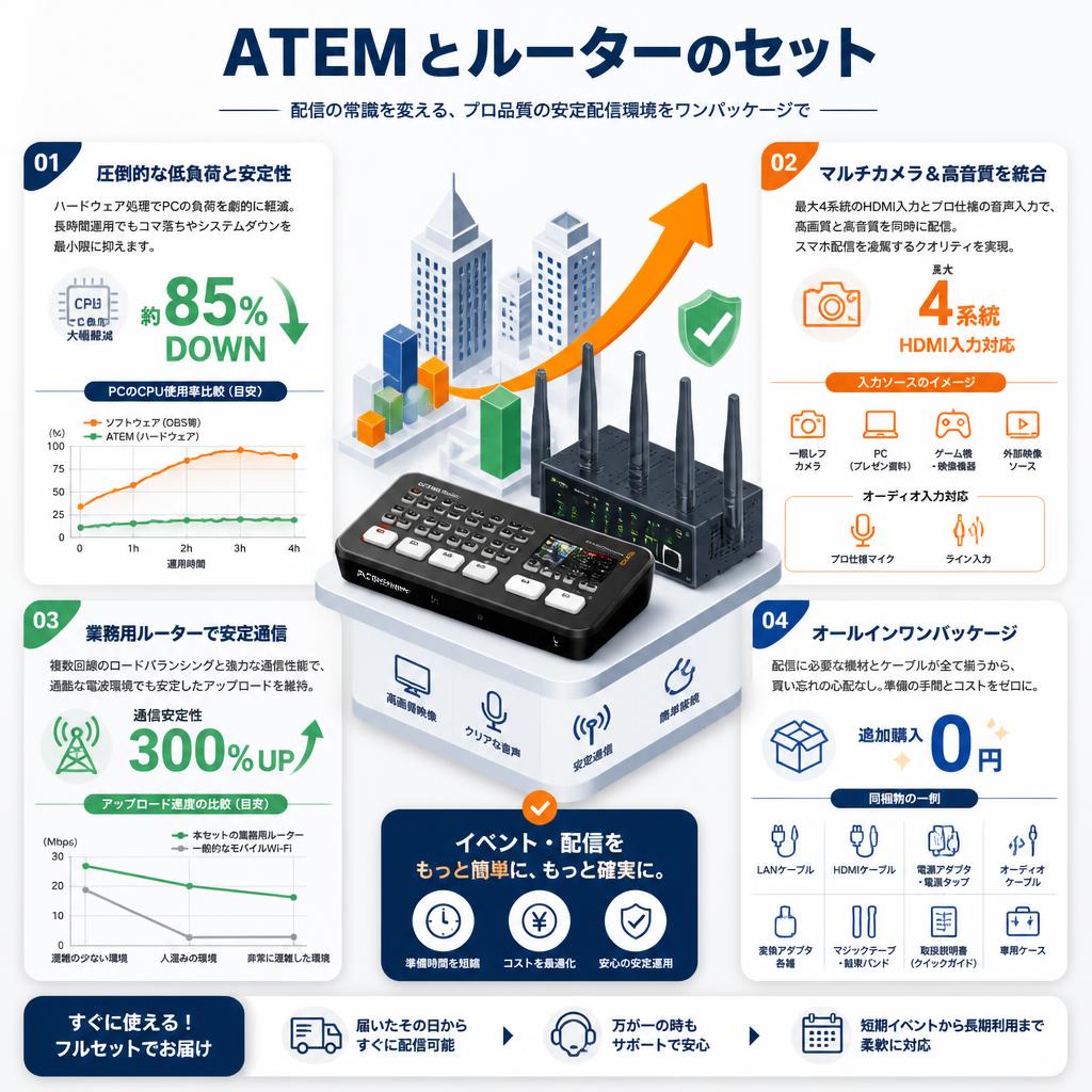 ATEMとルーターのセット セールスポイント