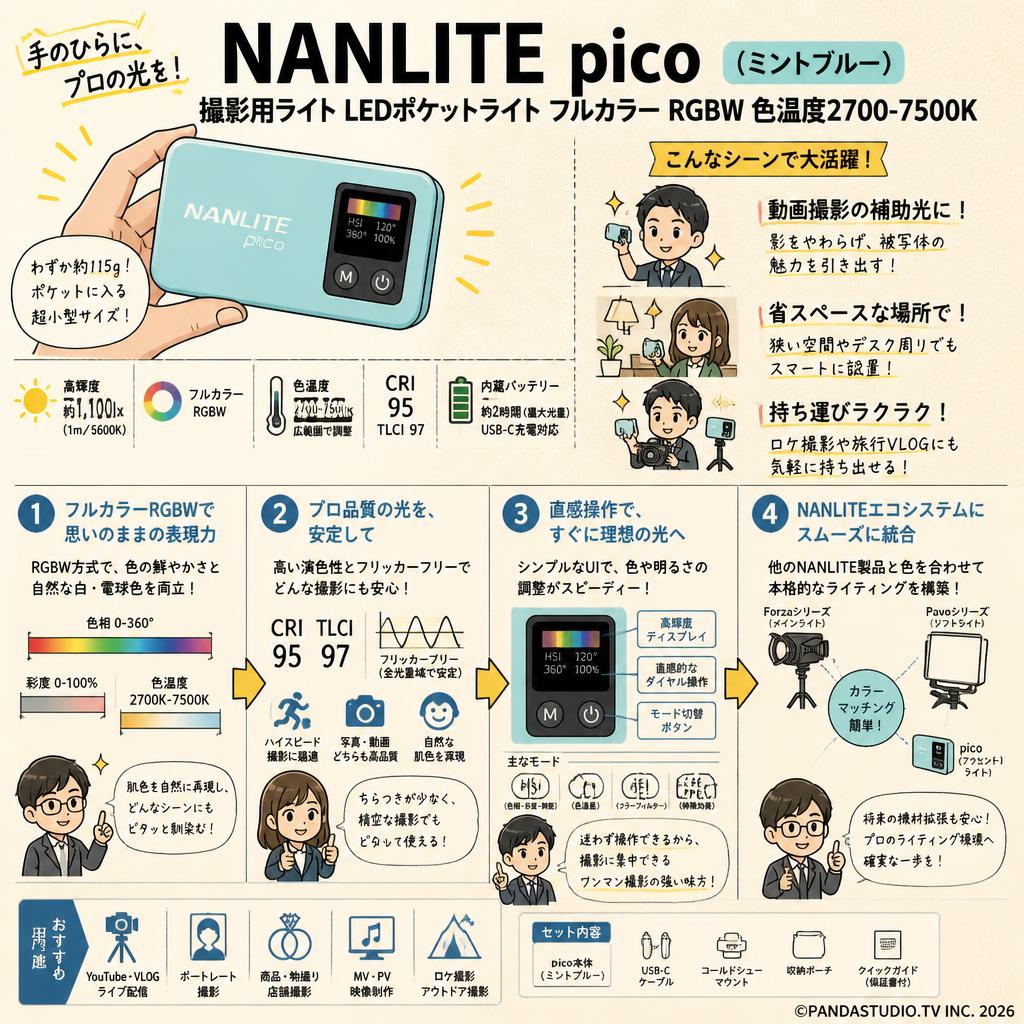 NANLITE pico   (Mint Blue)　撮影用ライト LEDポケットライト フルカラー RGBW 色温度2700-7500K 概要