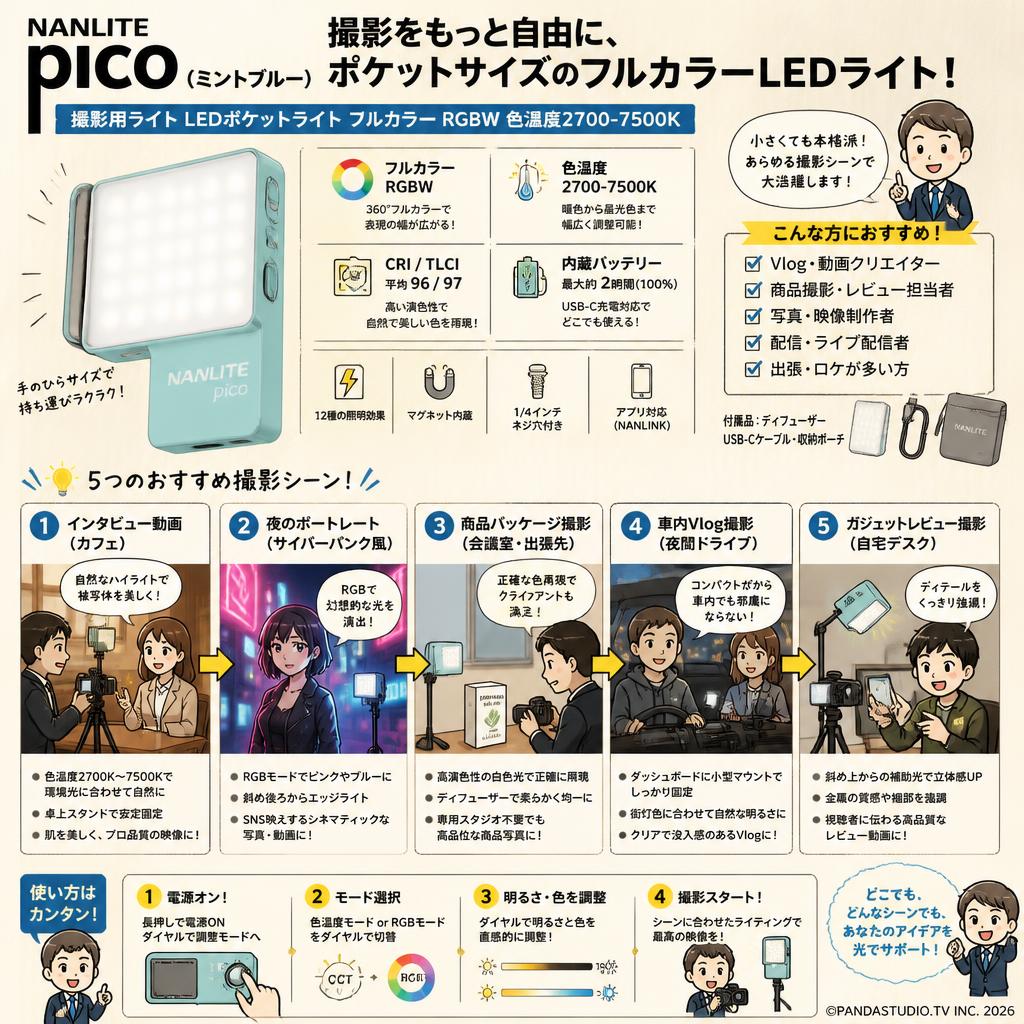 NANLITE pico   (Mint Blue)　撮影用ライト LEDポケットライト フルカラー RGBW 色温度2700-7500K 用途