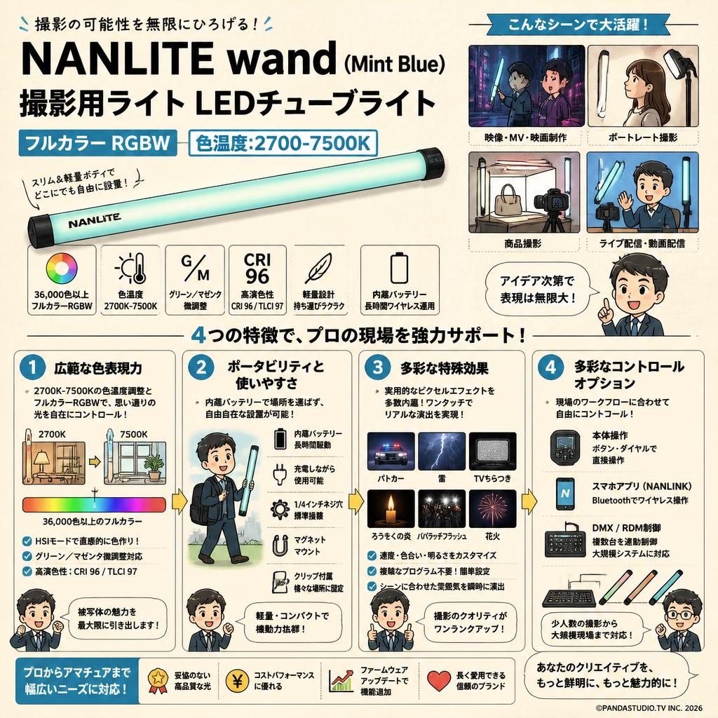 NANLITE wand  (Mint Blue)撮影用ライト LEDチューブライト フルカラー RGBW 色温度:2700-7500K 概要
