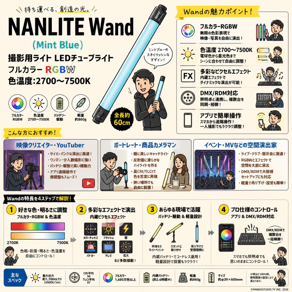 NANLITE wand  (Mint Blue)撮影用ライト LEDチューブライト フルカラー RGBW 色温度:2700-7500K おもな対象のお客様