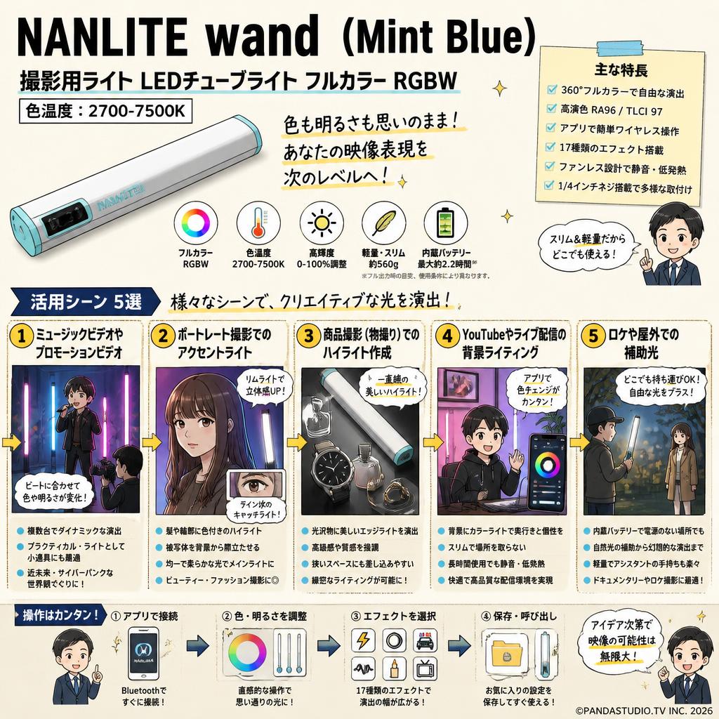 NANLITE wand  (Mint Blue)撮影用ライト LEDチューブライト フルカラー RGBW 色温度:2700-7500K 用途