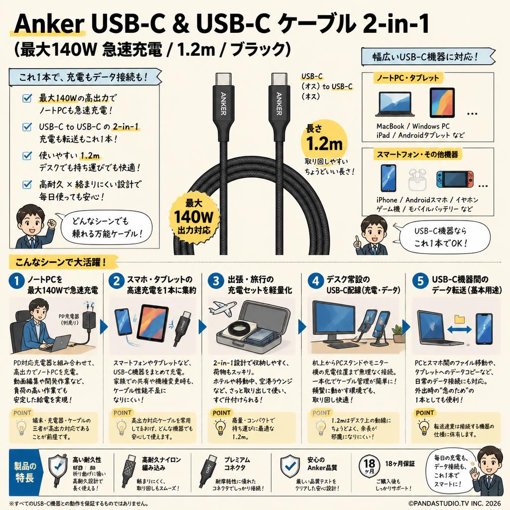 Anker USB-C & USB-C ケーブル 2-in-1 (最大140W 急速充電 / 1.2m / ブラック) 用途