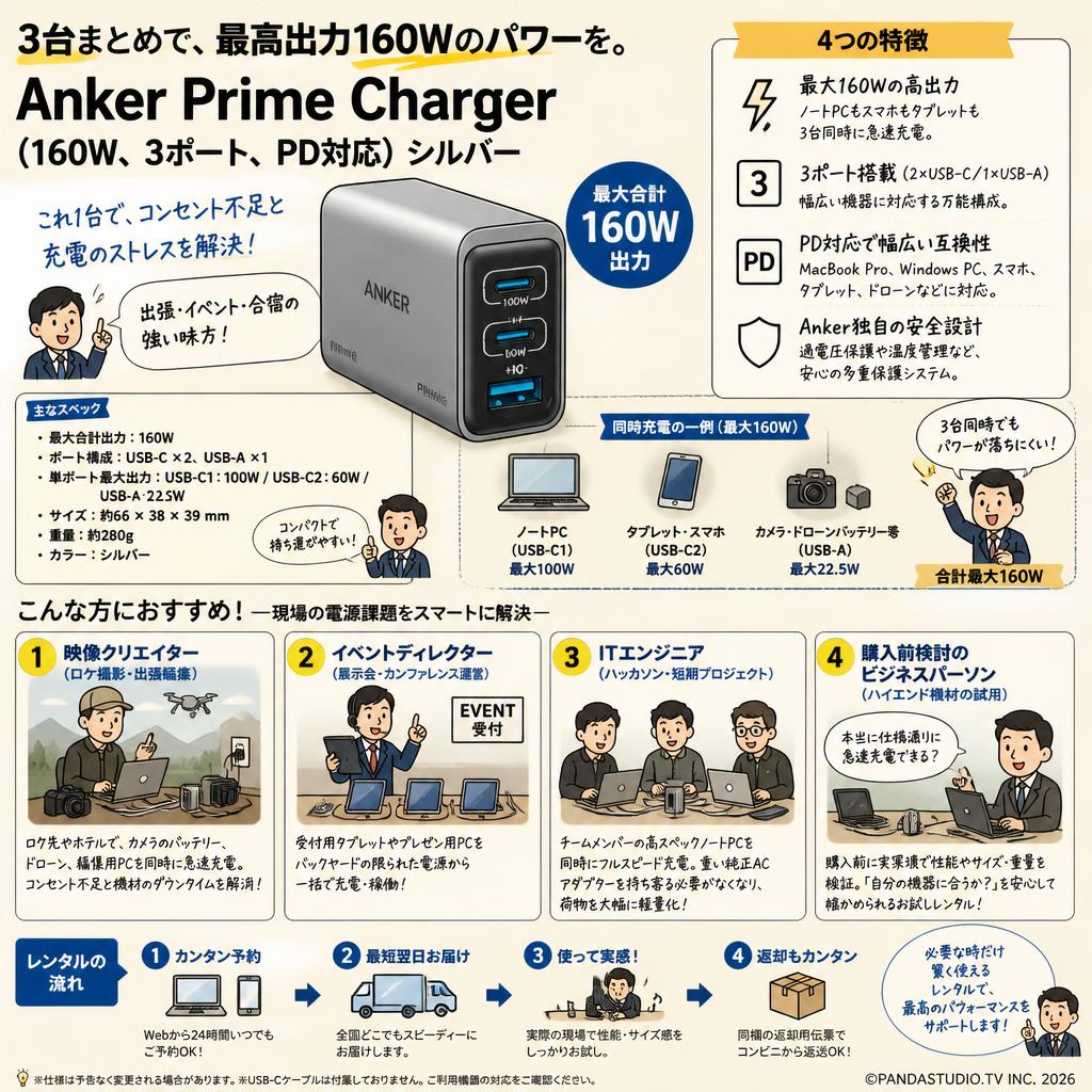 Anker Prime Charger (160W、3 ports、PD対応) シルバー おもな対象のお客様