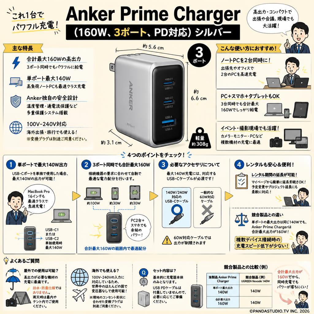 Anker Prime Charger (160W、3 ports、PD対応) シルバー FAQ（よくある質問と答え）
