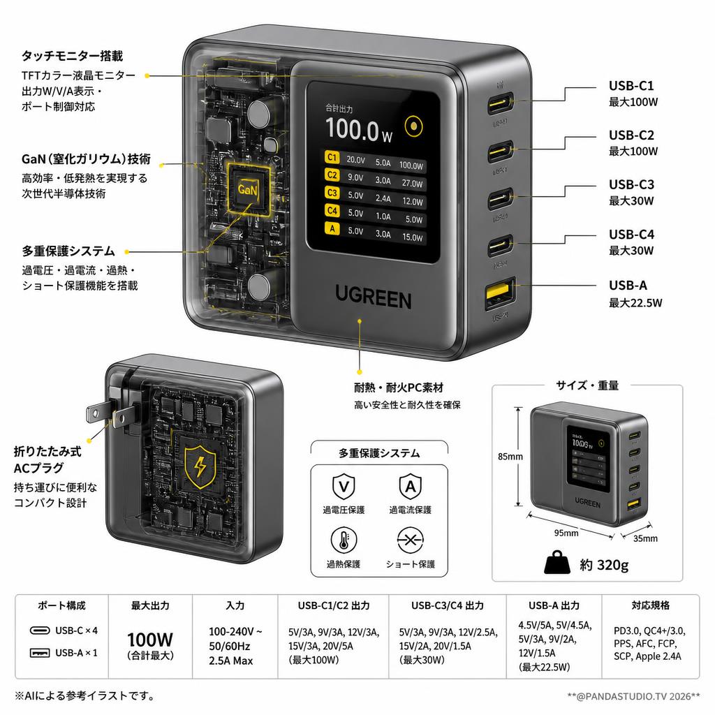 UGREEN 100W PD 充電器 5ポート(USB-C×4/USB-A×1) 【タッチモニター搭載】急速充電器 スペック