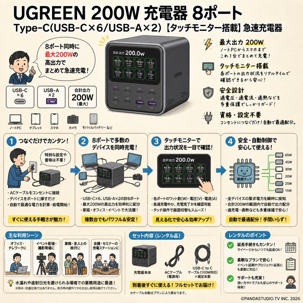 UGREEN 200W 充電器 8ポート Type-C(USB-C×6/USB-A×2) 【タッチモニター搭載】急速充電器 FAQ（よくある質問と答え）