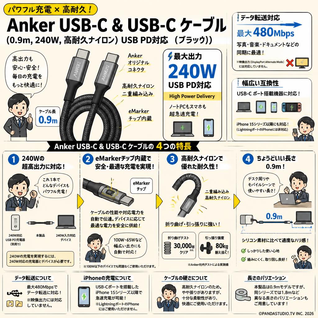 Anker USB-C & USB-C ケーブル (0.9m, 240W, 高耐久ナイロン) USB PD対応 （ブラック） FAQ（よくある質問と答え）