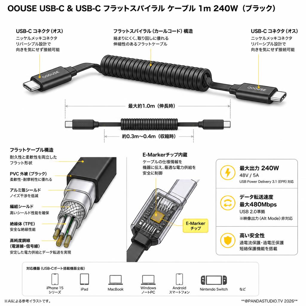 OOOUSE USB-C & USB-C 1m フラットスパイラル ケーブル 240W （ブラック） スペック