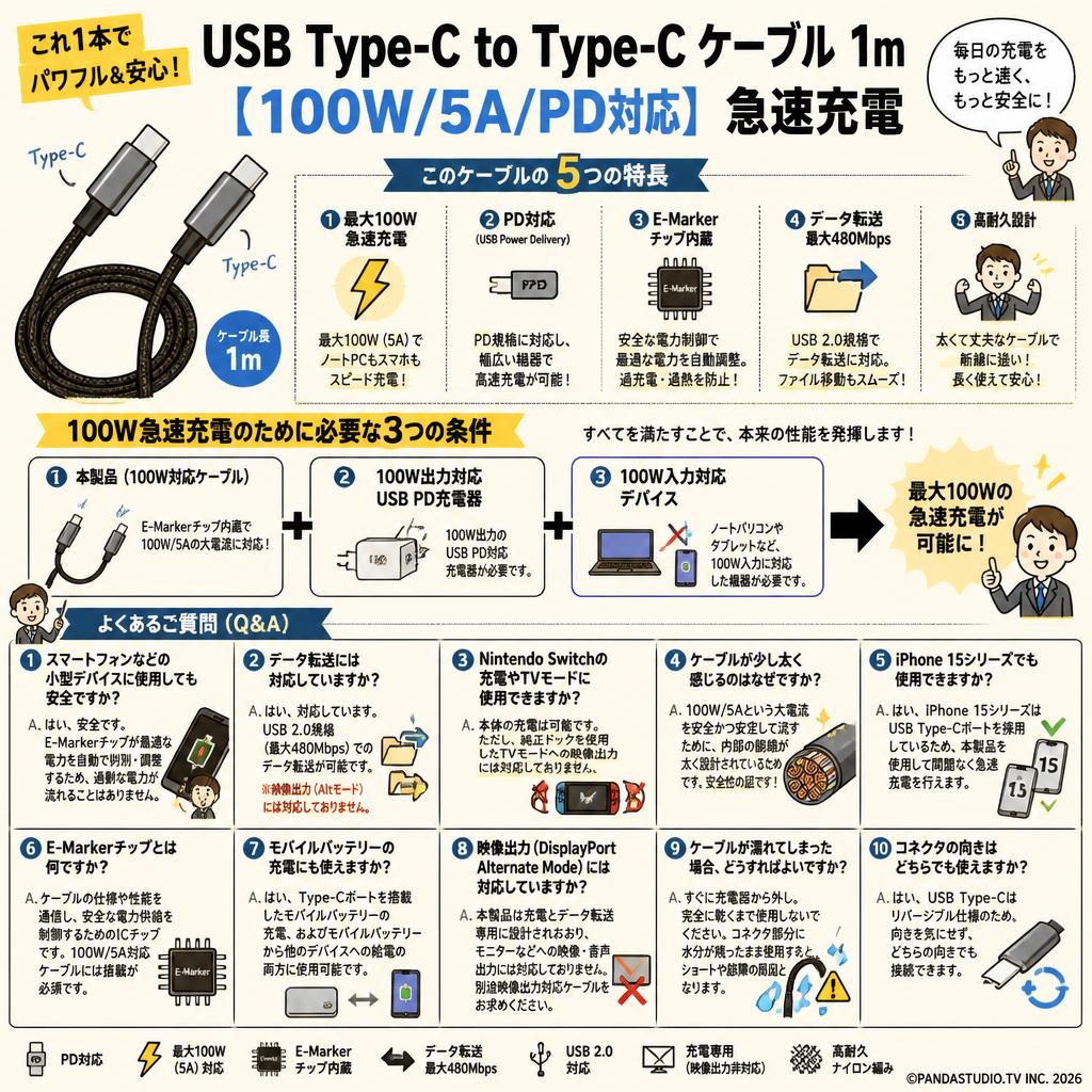 USB Type-C to Type-C ケーブル 1m【100W/5A/PD対応】 急速充電 FAQ（よくある質問と答え）