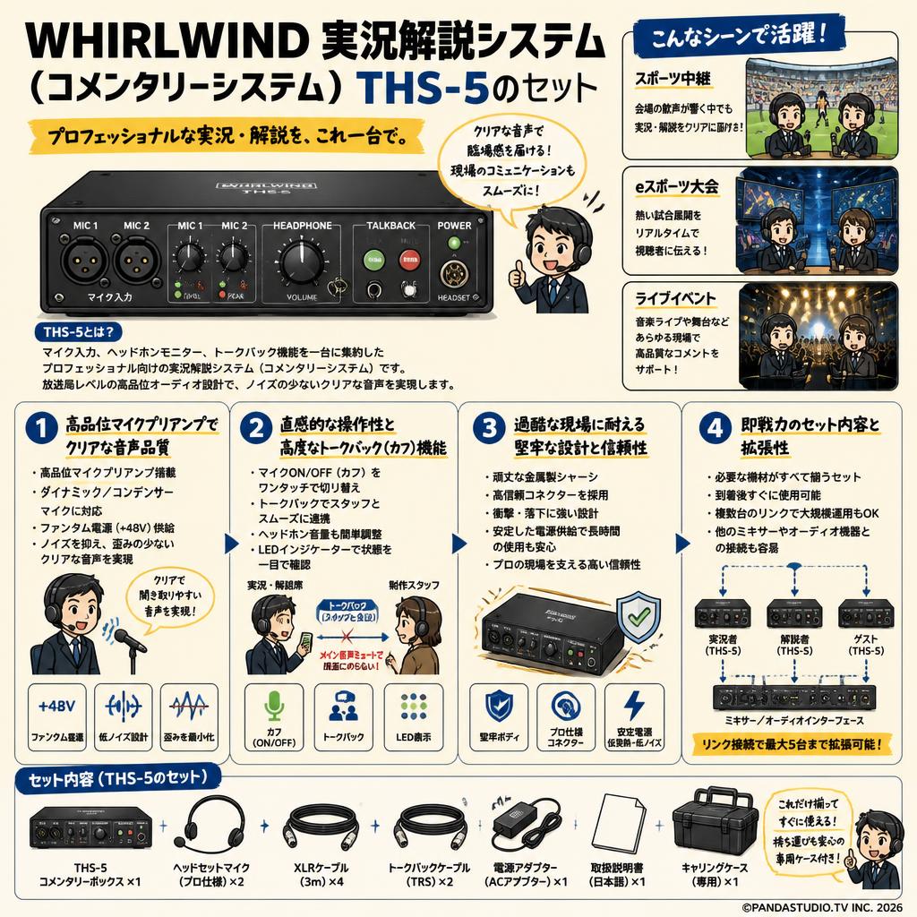 WHIRLWIND 実況解説システム（コメンタリーシステム） THS-5のセット 概要
