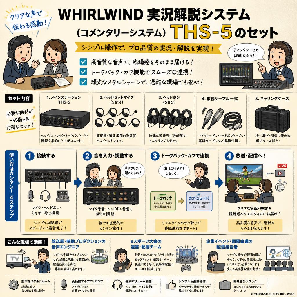 WHIRLWIND 実況解説システム（コメンタリーシステム） THS-5のセット おもな対象のお客様