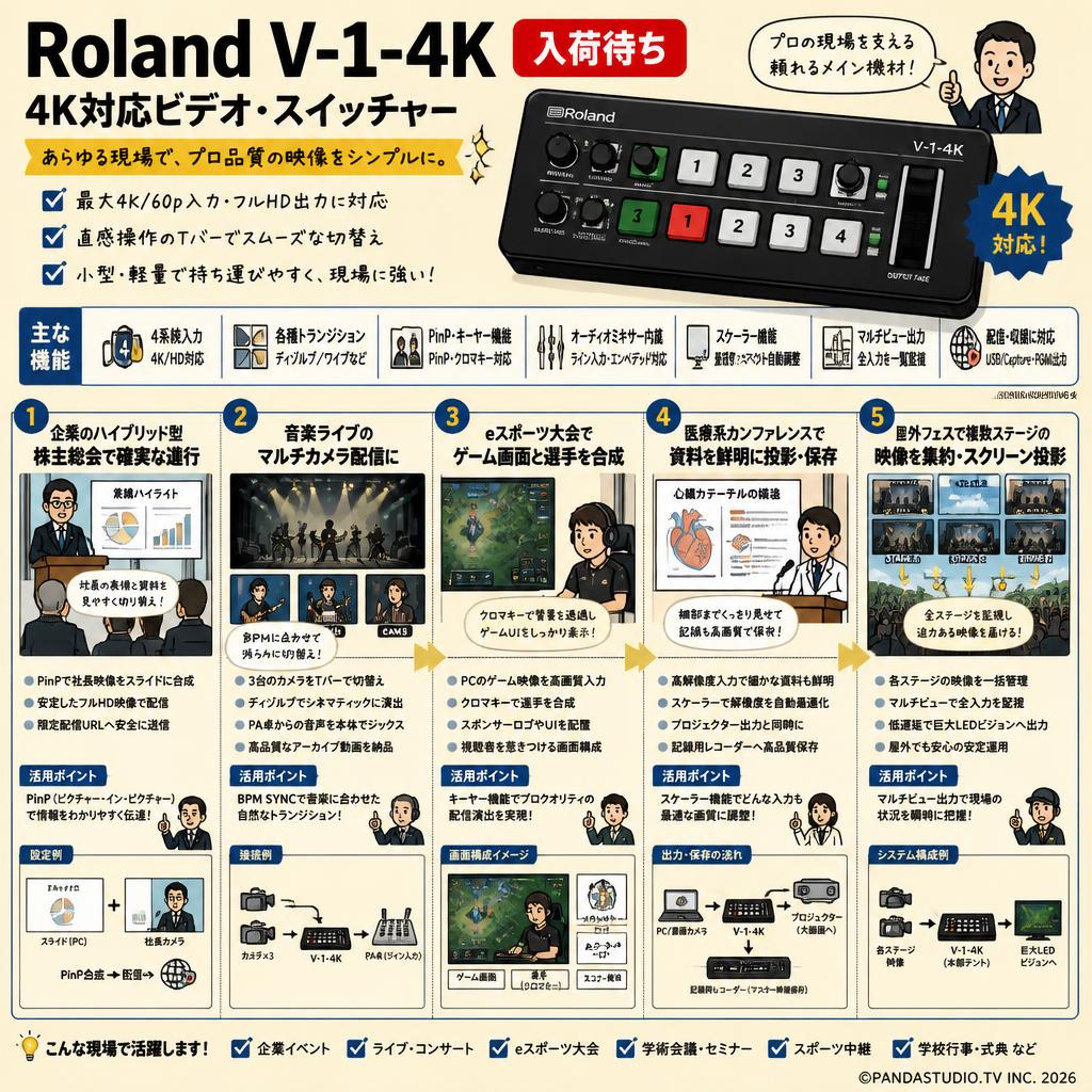 Roland V-1-4K（入荷待ち） 用途