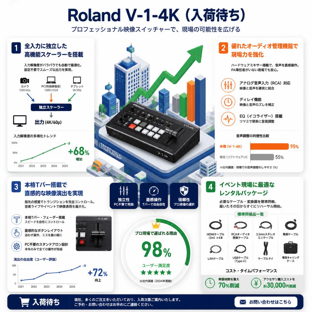 Roland V-1-4K（入荷待ち） セールスポイント